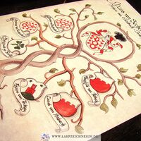 mittelalterlich gestalteter Stammbaum mit Wappen - Aquarell und Tusche auf Büttenpapier A3 - Stammbaum zeichnen lassen