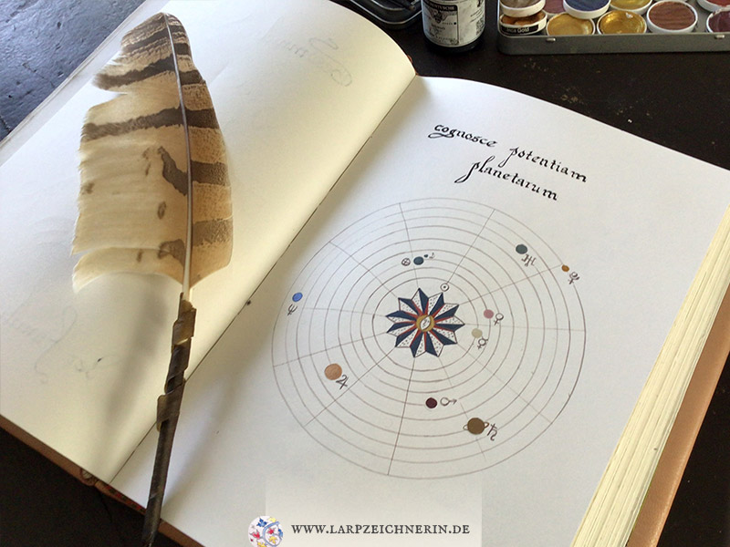 Illustration für ein Magiebuch - Magiebuch und Malutensilien - botanische Sonnensystem